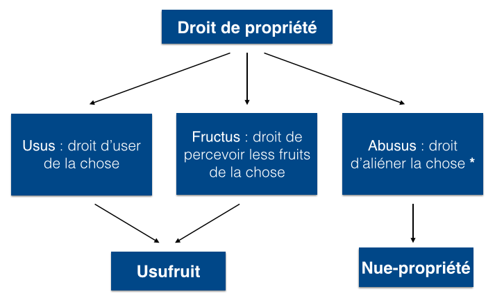 Le Droit De Propriete Youtube